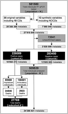 Were metabolic and other chronic diseases the driven onset epidemic forces of COVID-19 in Mexico?